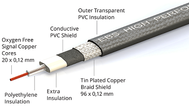 EBS HP-10 High Performance Flat Patch Cable