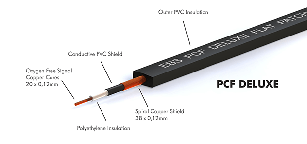 EBS PCF-DL18 Flat Patch Cable Deluxe