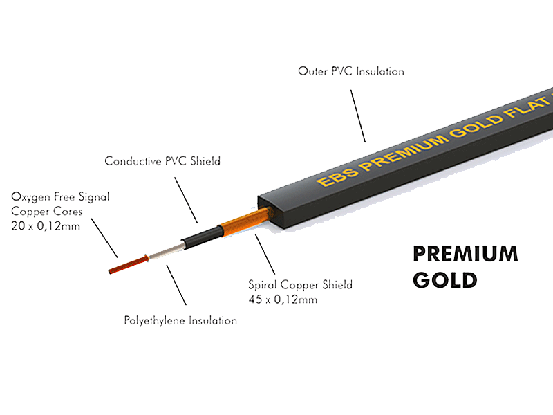 EBS PG-10 Flat Patch Cable Gold