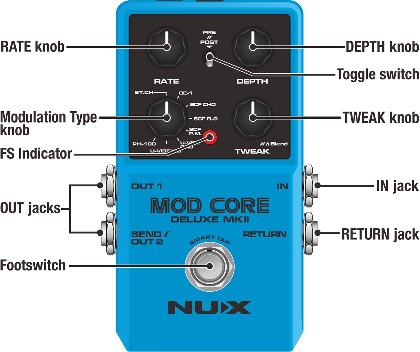 Nux Mod Core Deluxe II