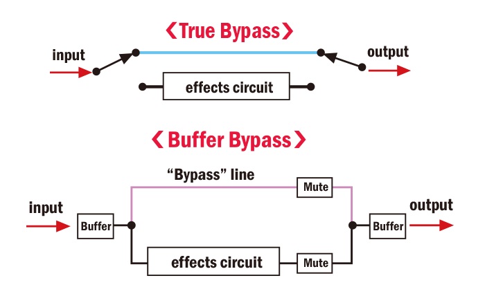 Nux NFB-2 Lacerate Fet Boost