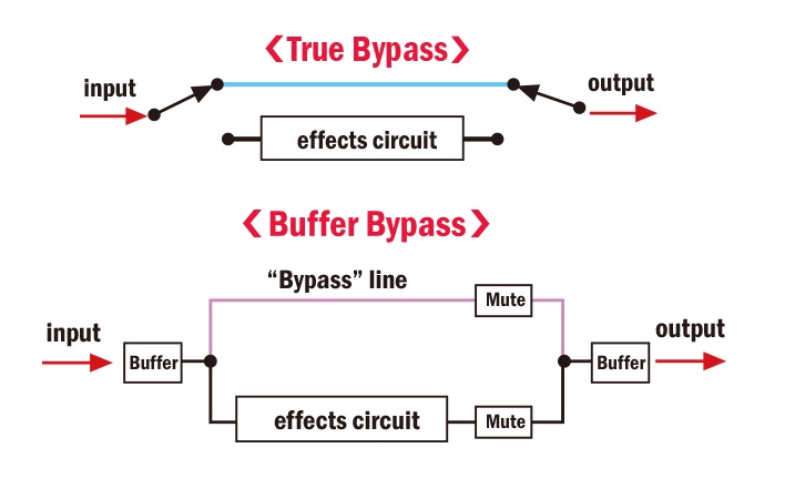 Nux NFB-2 Lacerate Fet Boost