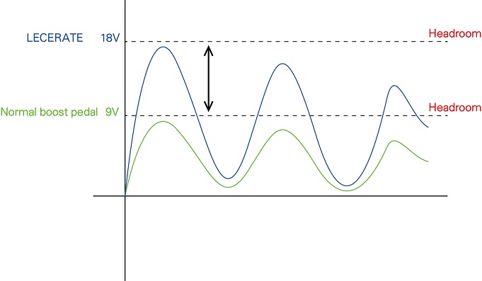 Nux NFB-2 Lacerate Fet Boost