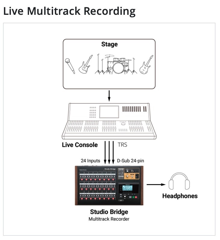 Tascam Studio Bridge