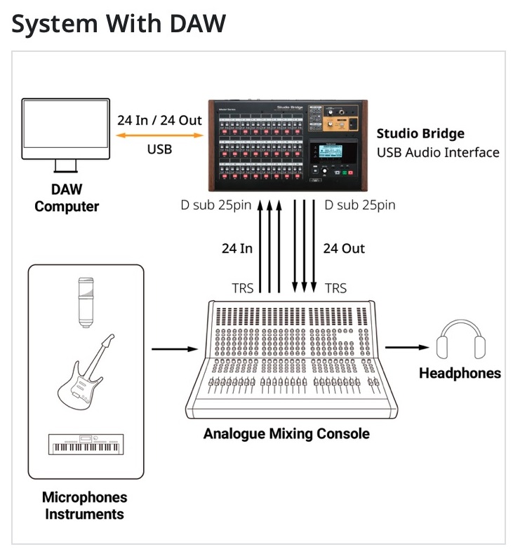 Tascam Studio Bridge