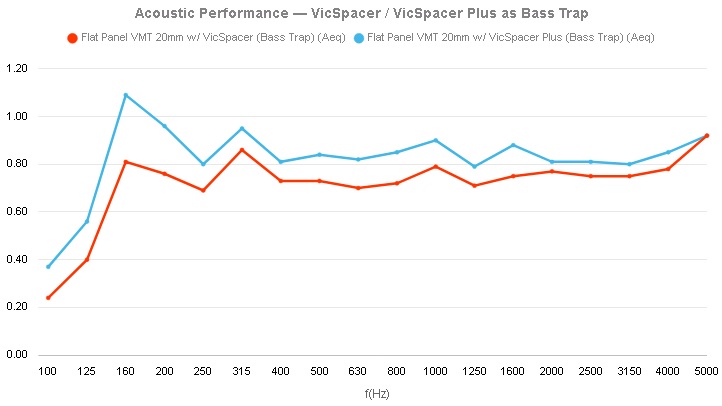 Vicoustic VicSpacer Plus MK2 White Matte