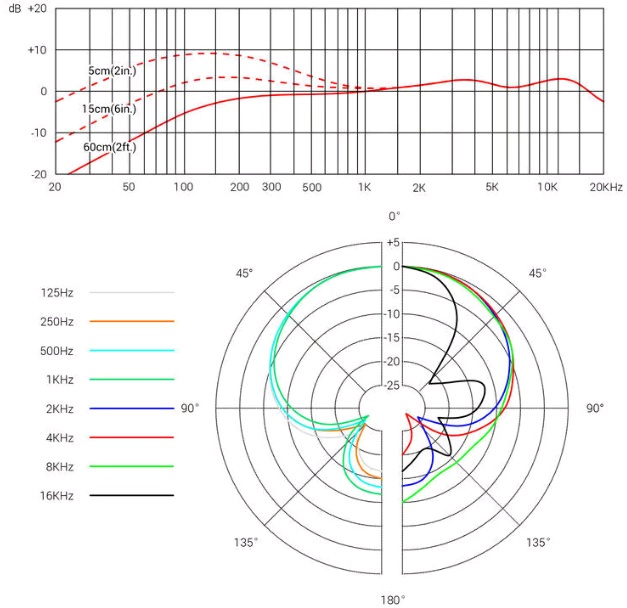 SE Electronics V7