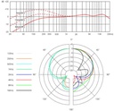 SE Electronics V7