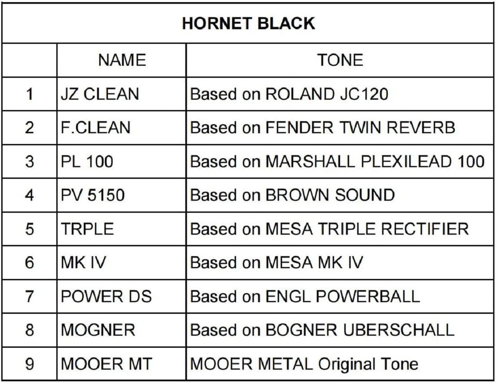 Mooer Hornet 15 Modeling/BT Combo Black