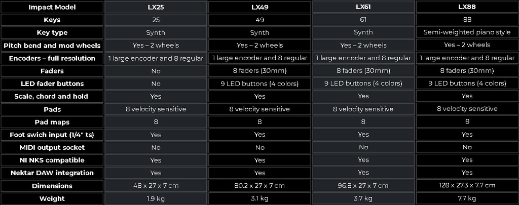 Nektar Impact LX88 MK3
