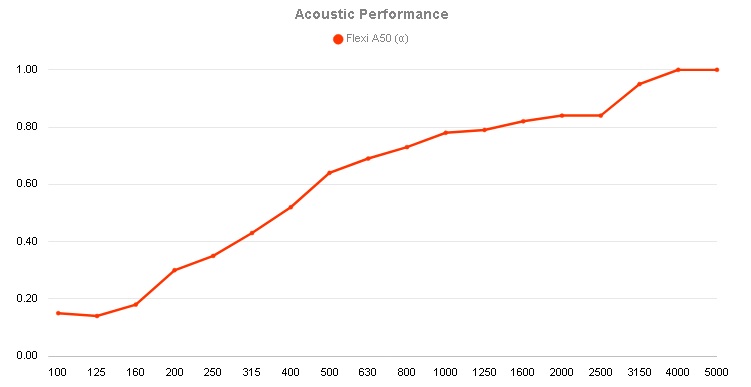 Vicoustic Flexi Panel A50
