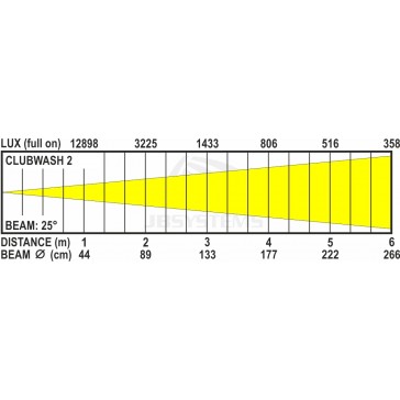JB Systems CLUBWASH 2