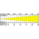 JB Systems CLUBWASH 2