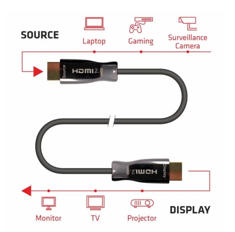 Cabo HDMI 40 metros AOC