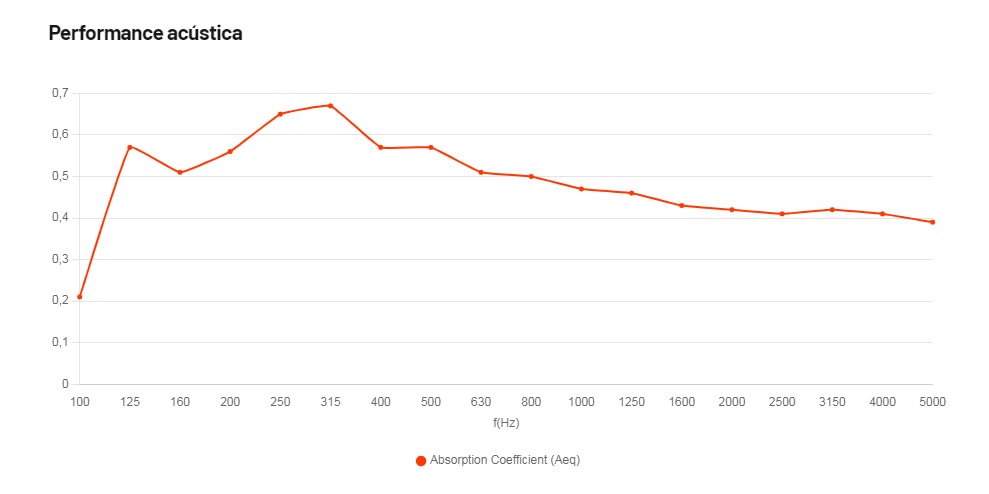 Vicoustic Super Bass 90