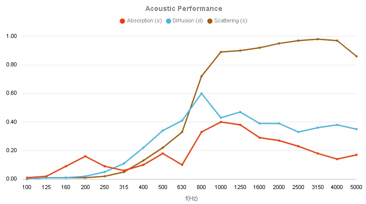 Vicoustic Multifuser DC4 Black
