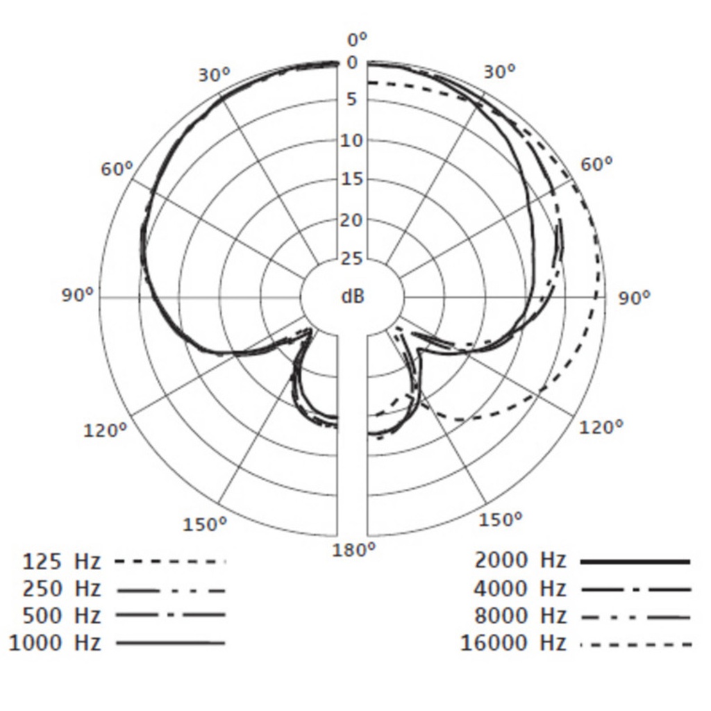 Sennheiser e614