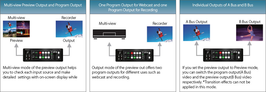 [A/005913] Roland V-1HD Image 