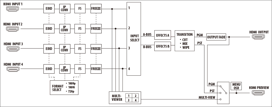 [A/005913] Roland V-1HD Image 