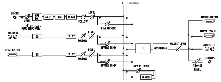 [A/005913] Roland V-1HD Image 