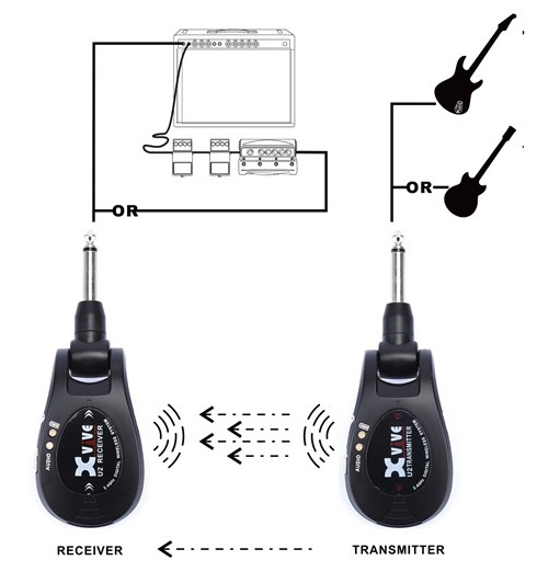 [A/006923] XVive Wireless System U2 Black Image 