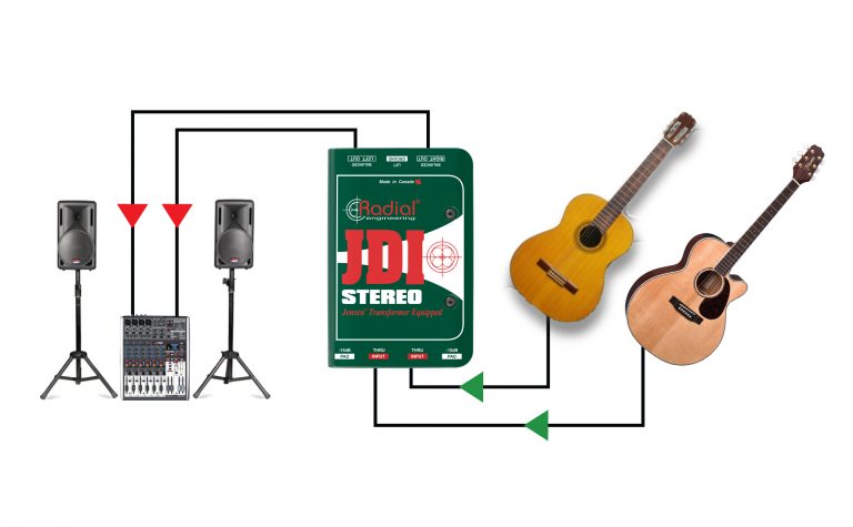 Radial Engineering JDI Stereo DI Passiva - exemplo de aplicação