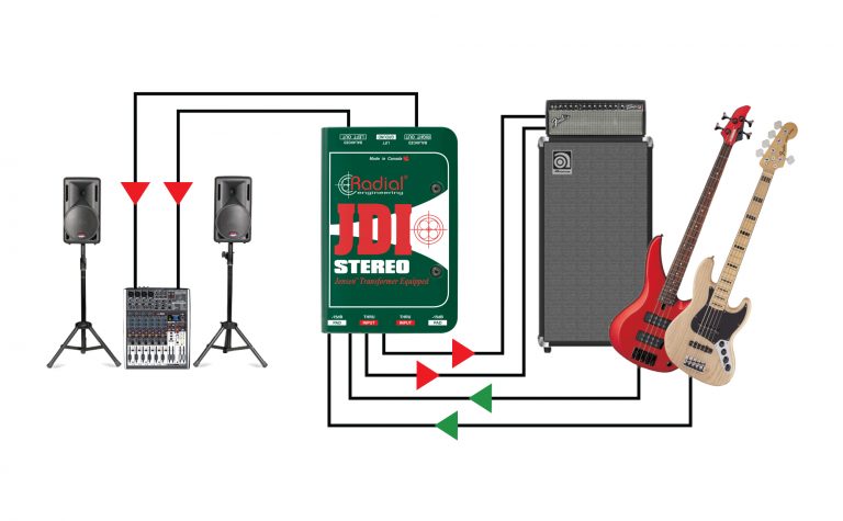 Radial Engineering JDI Stereo DI Passiva - exemplo de aplicação